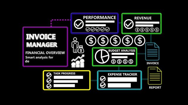 Invoice Manager Financial Dashboard with Budget Analysis Revenue Monitoring and Business Performance Infographic Motion Graphics 4K