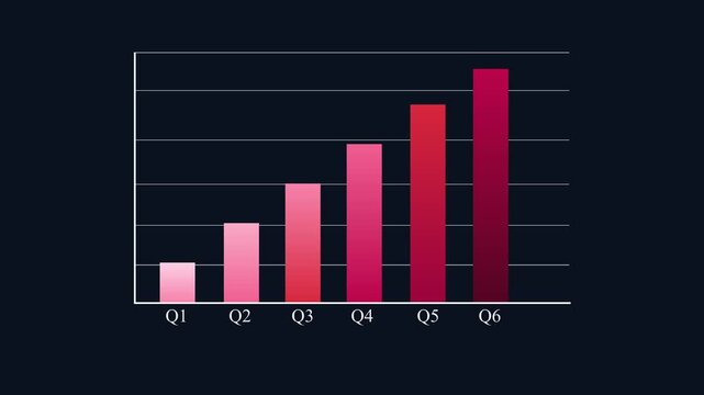 Business growth bar chart animation: rising quarterly financial performance and success metrics