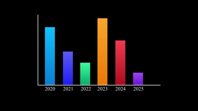 Colorful animated bar chart representing annual financial growth and statistical data trends from 2020 to 2025