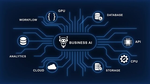 Business ai technology infographic: neural network circuit board with cloud computing, data analytics, and digital workflow