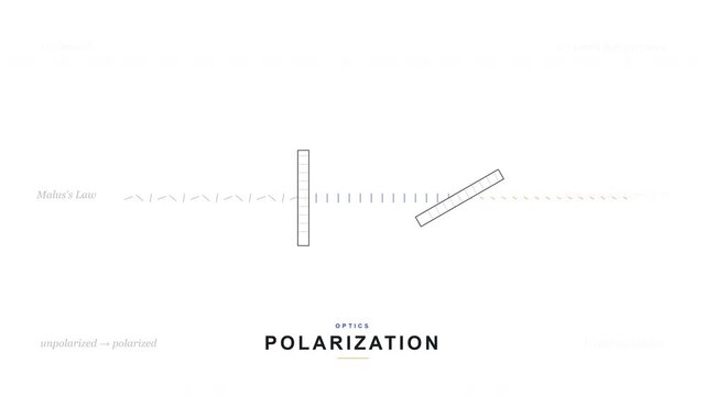 Light Polarization Filter Animation - Electromagnetic Waves & Optics Physics