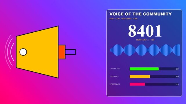 A sleek digital dashboard displays realtime trend visualization of community feedback using a megaphone icon and colorful sentiment bars on a vibrant purple animated background.