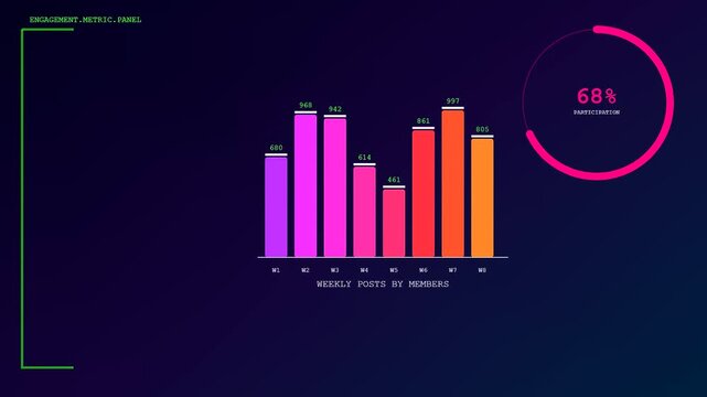 A dynamic digital dashboard displays a Realtime Trend Visualization with fluctuating bar graphs and circular progress meters tracking social media engagement across analytical panels.