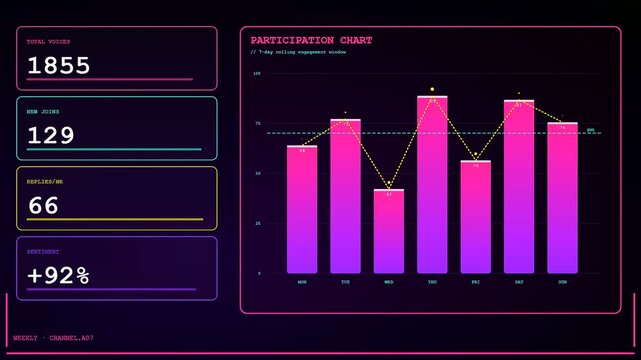 This digital interface displays a Realtime Trend Visualization as the bar charts and metrics dynamically update across a dark neon themed user dashboard interface