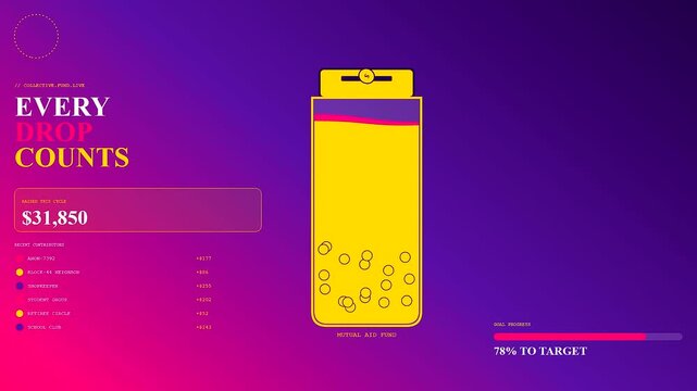 A colorful animation featuring a realtime trend visualization shows money collecting in a digital container as progress percentages increase during a successful social crowdfunding campaign cycle.