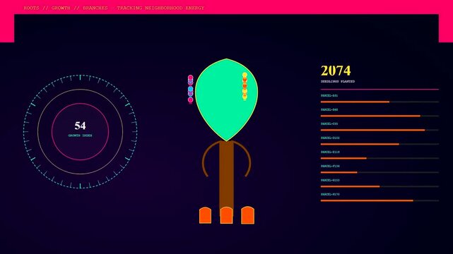 This motion graphic displays a Realtime Trend Visualization featuring dynamic neighborhood energy data metrics including seedling counts and growth index fluctuations across multiple urban parcels.