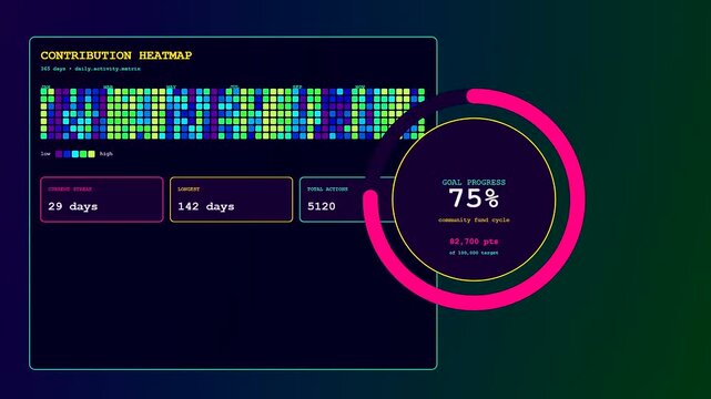 A futuristic digital dashboard displays a dynamic Realtime Trend Visualization as contribution heatmaps update and progress circles shift to reflect live user engagement and performance