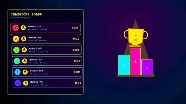 Player rankings fluctuate during a Realtime Trend Visualization on a dark digital interface as scores increase and the trophy glows on a bright podium.