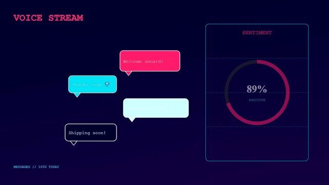 This dynamic user interface shows a Realtime Trend Visualization where message bubbles pop up and sentiment percentages shift across a dark neon digital dashboard display.