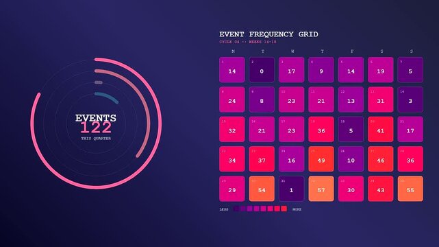 This dynamic Realtime Trend Visualization animation displays fluctuating data points through colorful circular progress indicators and a shifting heat map grid on a dark digital dashboard