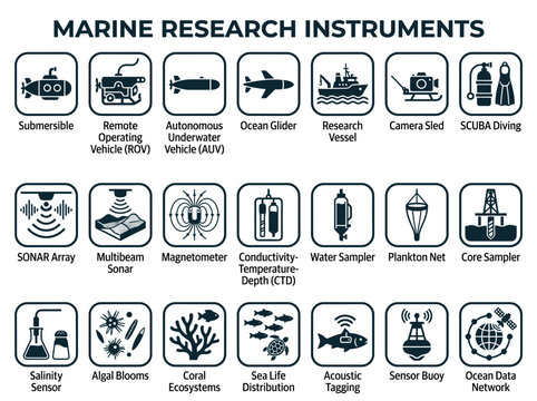 Marine Research Instruments Show Different Tools Used To Study Ocean Life And Environment