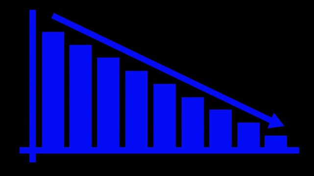 Blue bar chart showing a downward trend with a falling arrow representing business loss and financial decrease on a dark background for data analysis and economic reporting