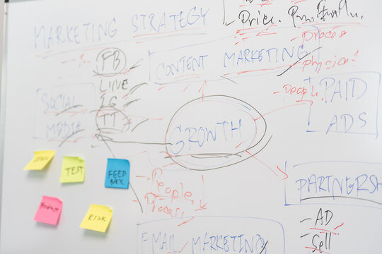 Whiteboard shows marketing strategy brainstorming. Handwritten notes detail growth, campaigns, and partnerships. Colorful sticky notes highlight key points and action items. No people are present