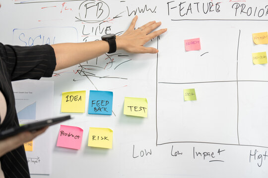 Hand points at feature priority chart on whiteboard. Colored sticky notes show ideas, risks, and test phases. Person uses tablet while gesturing toward project plan. Board displays low to high impact