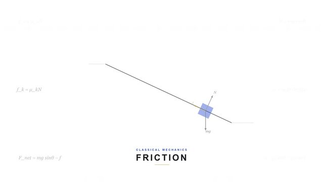 Friction Force & Motion Visualization - Static & Kinetic Friction Physics Animation