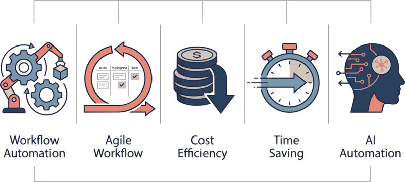 Set of business icons representing workflow automation agile processes cost efficiency time saving and artificial intelligence.