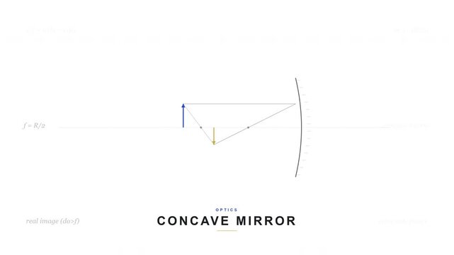 Concave Mirror Optics - Ray Tracing & Focal Point Reflection Animation