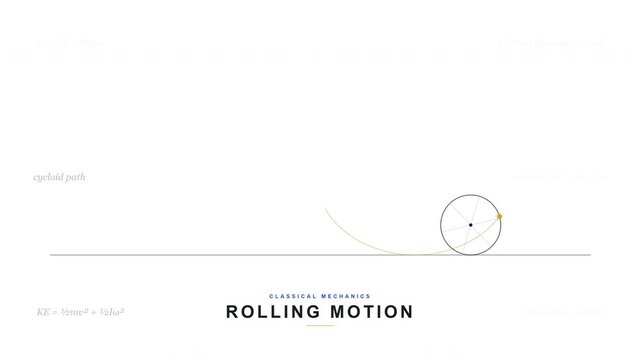 Rolling Motion & Cycloid Path - Rotational & Translational Kinematics Animation