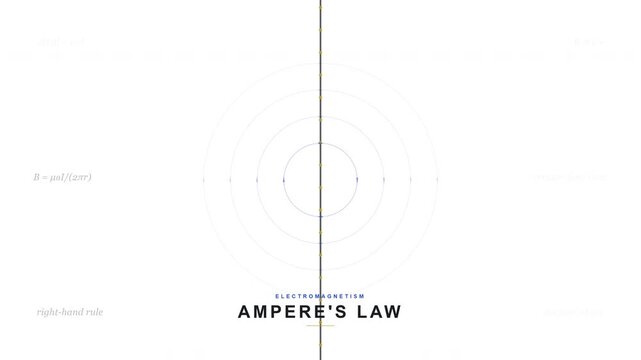 Amperes Law Magnetic Field - Current Carrying Wire Electromagnetism Animation