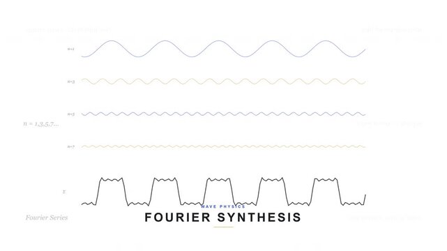 Scientific Visualization of ourier ynthesis in 4K UHD