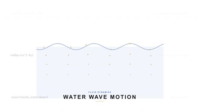 Scientific Visualization of ater ave otion in 4K UHD