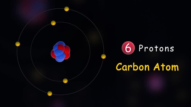 3D Animation of a Carbon Atom Showing Electrons and Atomic Structure