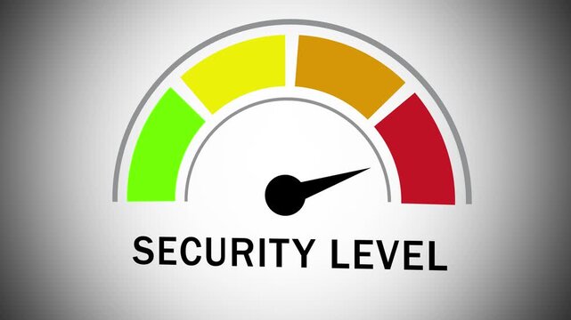 Dynamic security level gauge meter animation featuring a moving needle transitioning through green, yellow, orange, and red zones to visually represent risk assessment, data protection, and system