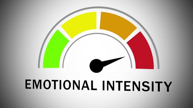 Dynamic emotional intensity gauge meter animation featuring a moving needle that shifts across a color-coded scale representing psychological states, mental health assessment, and human sentiment