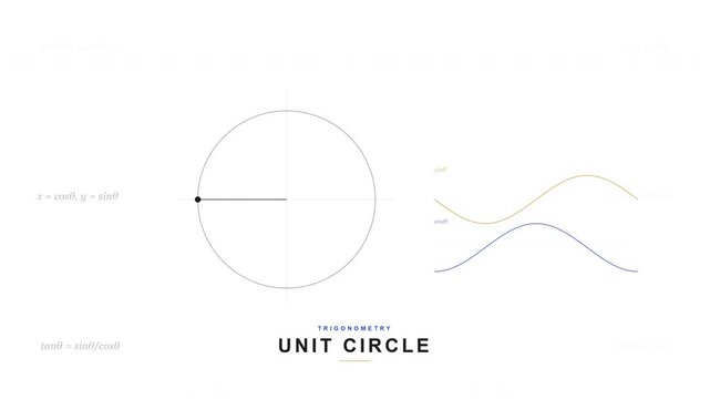 Scientific Visualization of nit ircle in 4K UHD