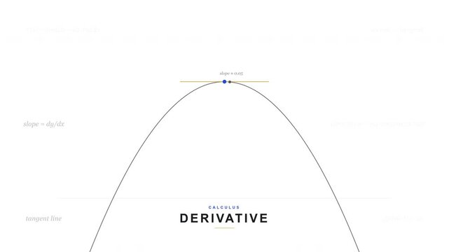 Scientific Visualization of erivative in 4K UHD