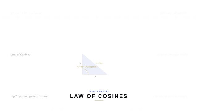 Law of Cosines Trigonometry Geometric Visualization Proof