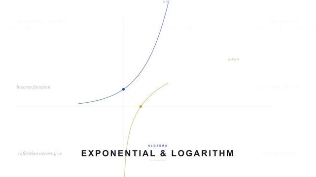 Exponential and Logarithmic Functions Inverse Relationship