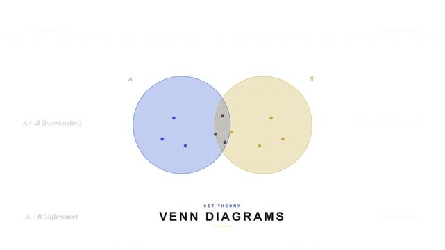 Set Theory Venn Diagrams Union and Intersection Operations