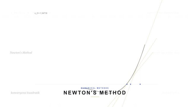 Newton's Method Numerical Analysis Root Finding Algorithm