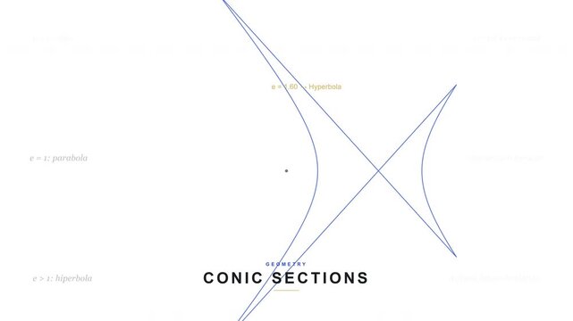 Conic Sections Eccentricity Ellipse Parabola Hyperbola