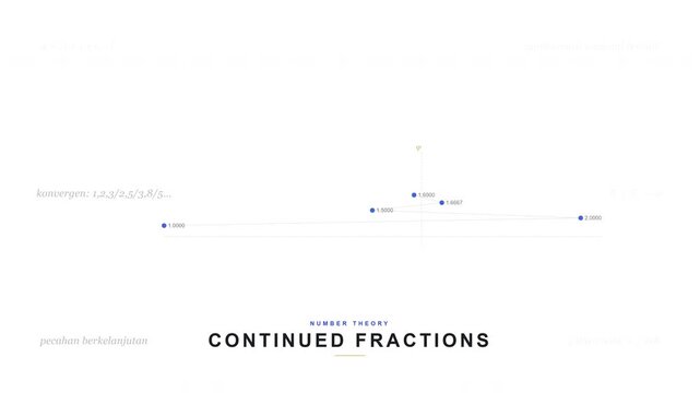 Continued Fractions Golden Ratio Convergence Visualization