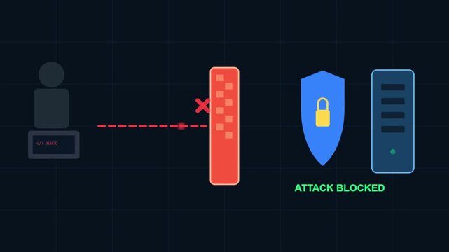 Cybersecurity Firewall Attack Block Animation
