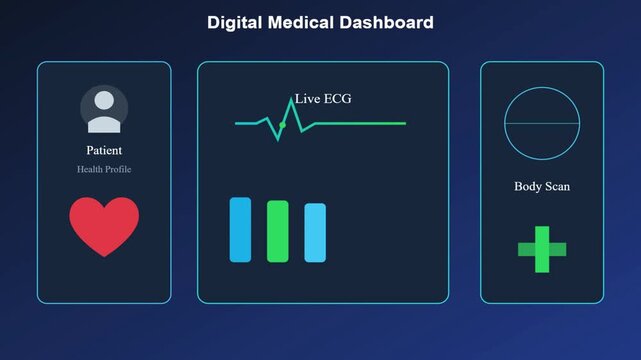 Digital Medical Dashboard Healthcare Monitoring Animation