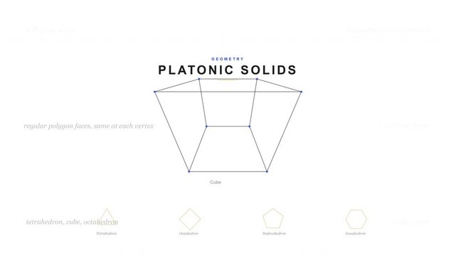Platonic Solids Regular Polyhedra Geometry 3D Projection