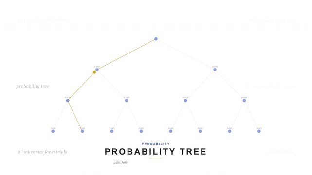 Probability Tree Diagram Combinatorics Outcome Spaces
