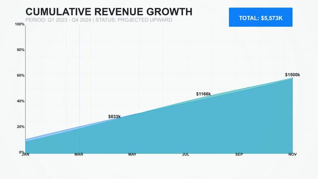 Animated Cumulative Revenue Area Chart Motion Graphics