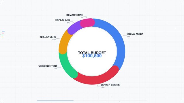 Digital Advertising Budget Allocation Donut Chart Animation