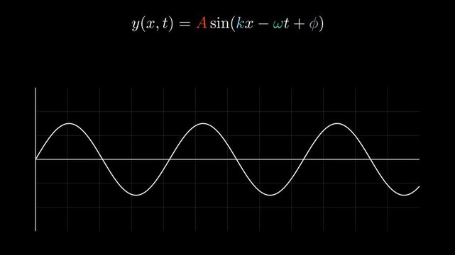 2D physics animation showing the general mathematical expression and propagation of a continuous sinusoidal wave, physics simulation