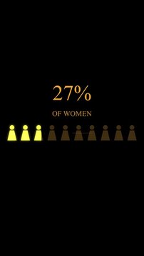 Female population statistics animation showing 95 percent progress with icon row