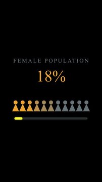 Female population statistics animation showing 55% progress with icons and progress bar