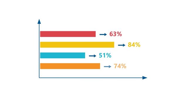 Horizontal Bar Chart Animation with Percentage Values for Data Visualization and Infographics.