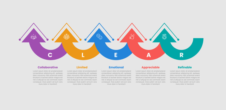 CLEAR framework infographic template with curve arrow round top direction on horizontal stack list with 5 points information flat style