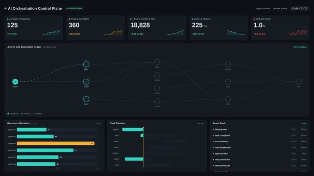 Wide dark-mode AI orchestration dashboard showing live task graph and KPI metrics in a sleek control plane interface. professional stock footage for technology, business, and editorial use.