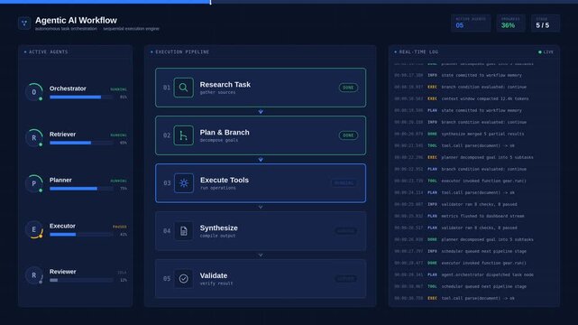 Modern agentic AI workflow dashboard with sequential task pipeline, status tracking and real-time logs on dark navy interface. professional stock footage for technology, business, and editorial use.