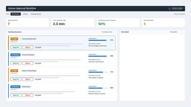Enterprise human-in-the-loop approval interface showing AI decision review queue with priority badges and action buttons. professional stock footage for technology, business, and editorial use.